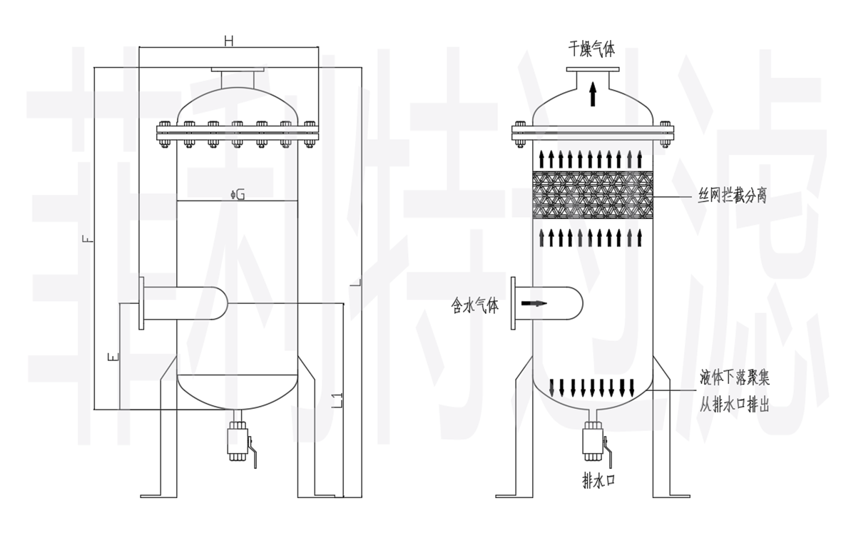 汽水分离器