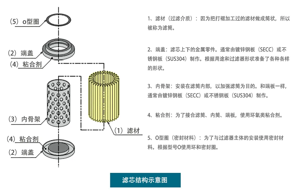 结构示意图 结构示意图