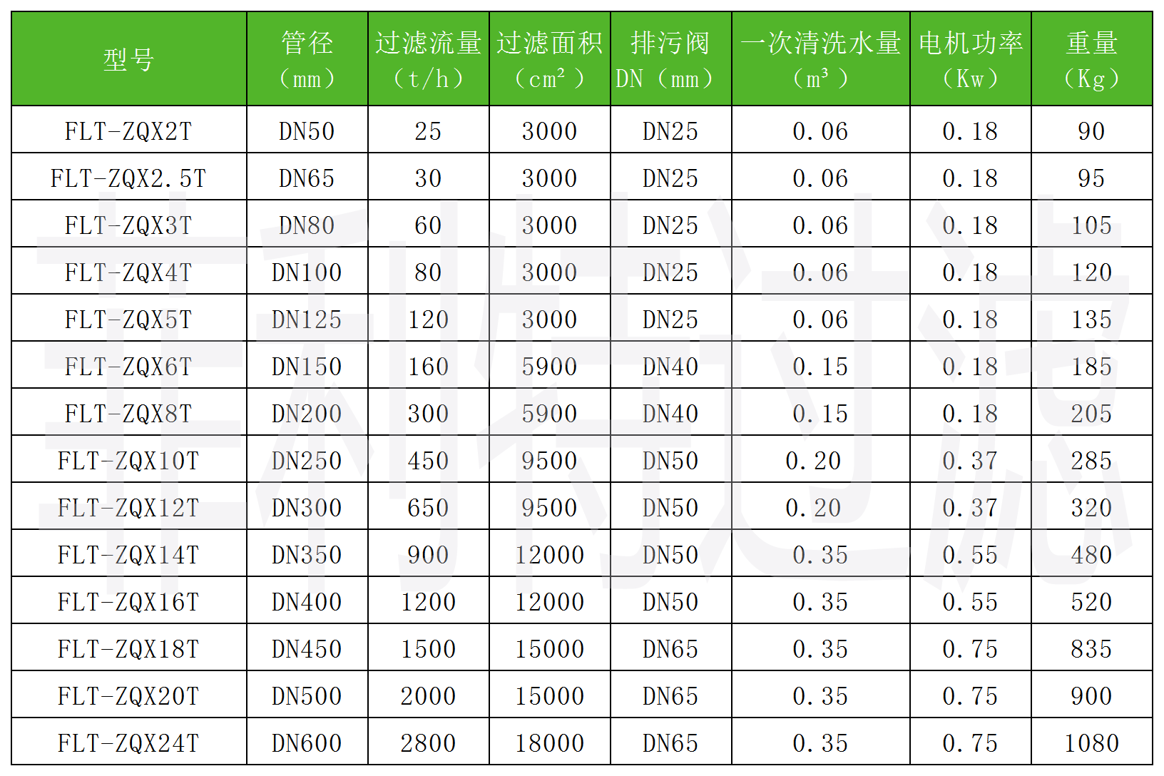 浅层砂过滤器性能参数图片