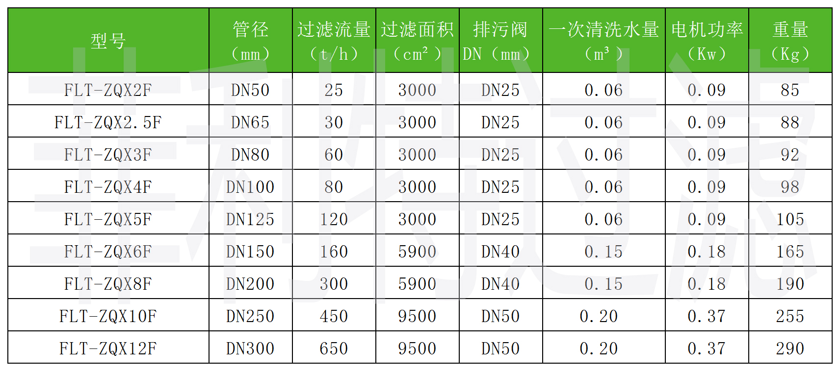 浅层砂过滤器性能参数图片