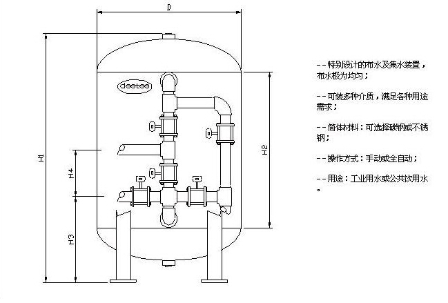 多介质过滤器